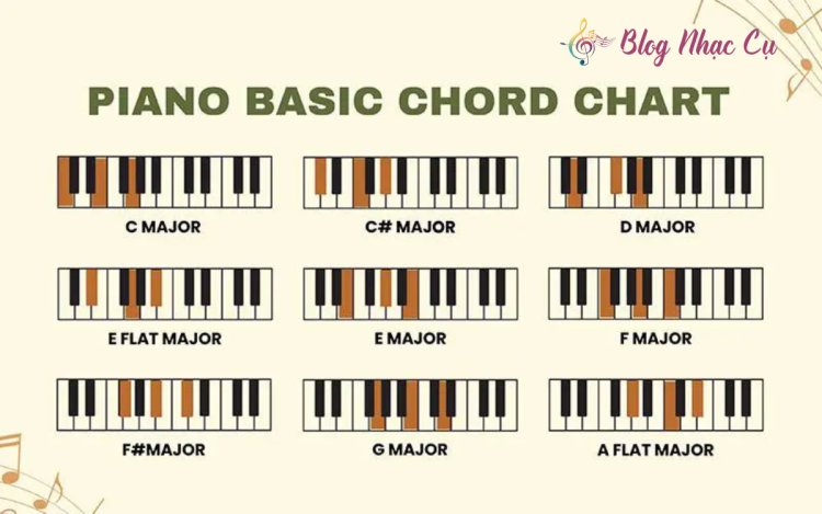 Khám Phá Thế Giới Hợp Âm Piano: Từ Cơ Bản Đến Nâng Cao