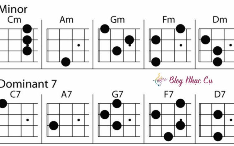 Hợp Âm Ukulele Là Gì? Hướng Dẫn Chi Tiết Từ A-Z