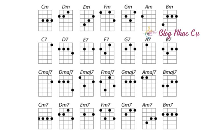 Hợp Âm Ukulele Là Gì? Hướng Dẫn Chi Tiết Từ A-Z